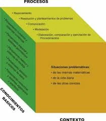 Cubo: procesos, conocimientos básicos y contexto